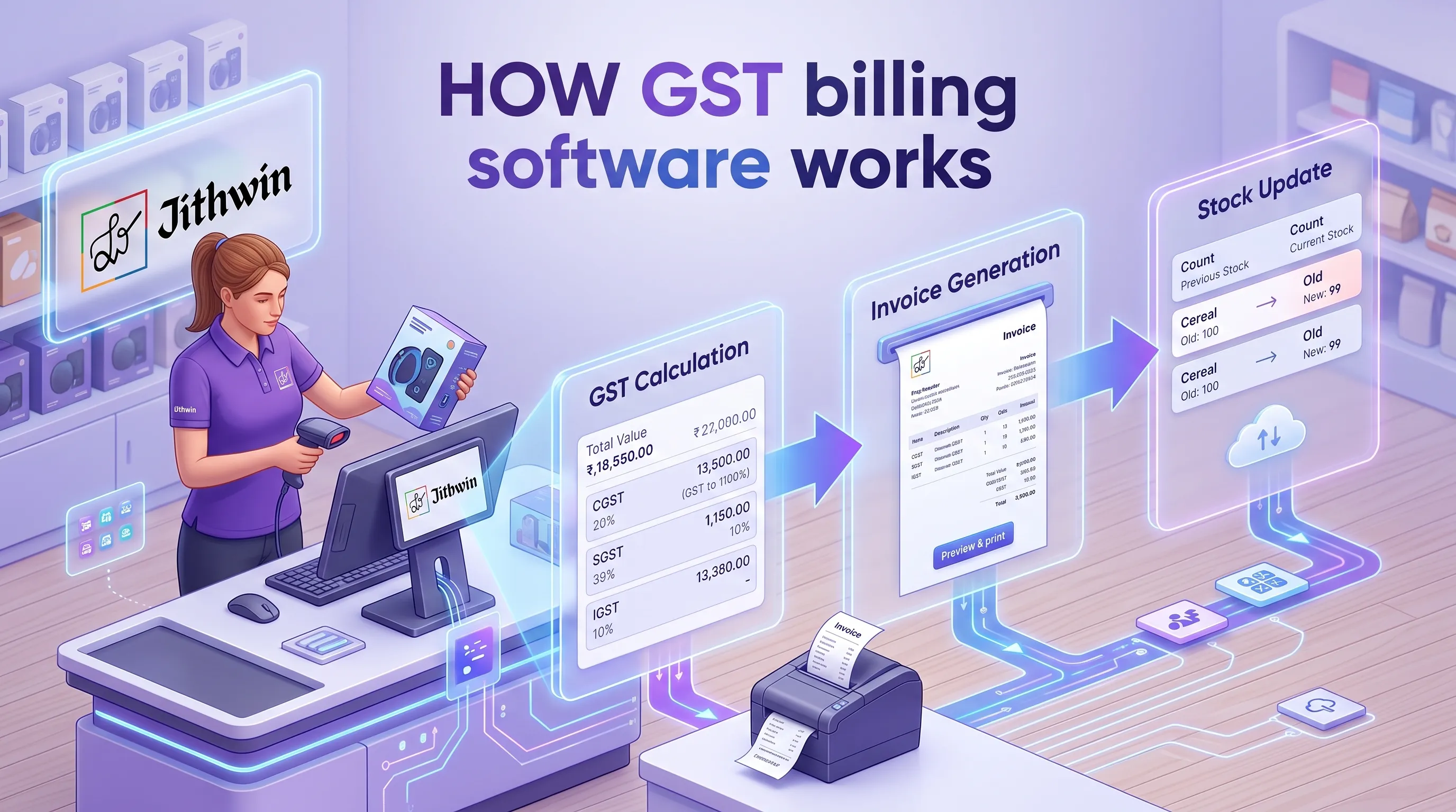 How Does GST Billing Software Actually Work?